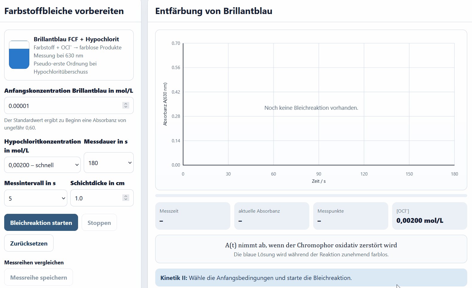 Entfärbung von Brillantblau