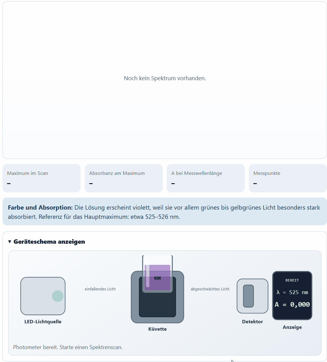 Spektralscan von Kaliumpermanganat
