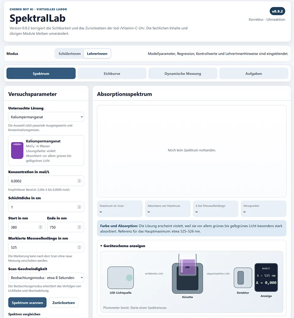 Startansicht von SpektralLab